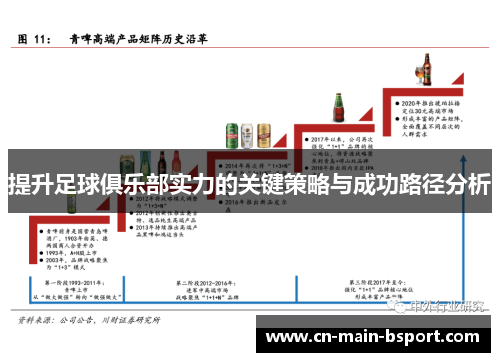 提升足球俱乐部实力的关键策略与成功路径分析