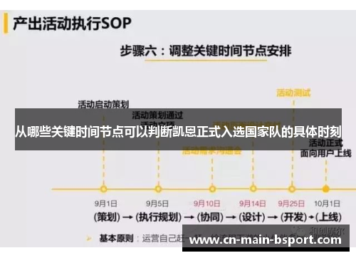 从哪些关键时间节点可以判断凯恩正式入选国家队的具体时刻