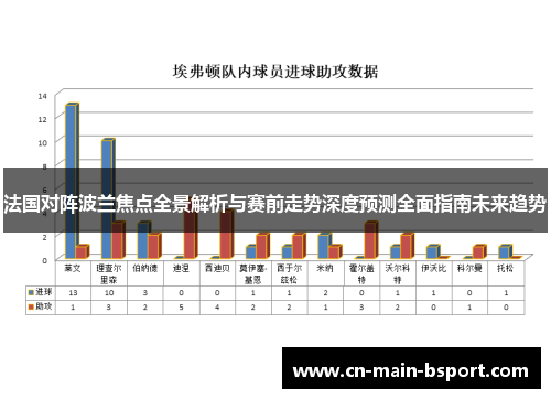 法国对阵波兰焦点全景解析与赛前走势深度预测全面指南未来趋势