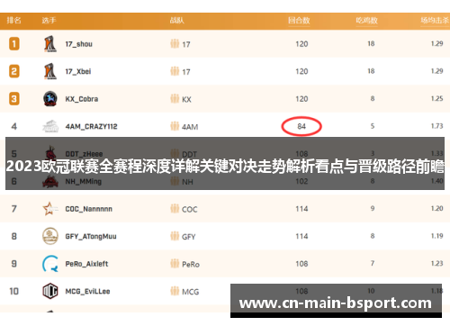 2023欧冠联赛全赛程深度详解关键对决走势解析看点与晋级路径前瞻 2023欧冠联赛全赛程深度详解关键对决走势解析看点与晋级路径前瞻