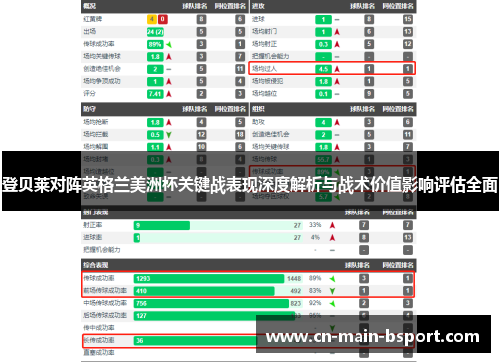 登贝莱对阵英格兰美洲杯关键战表现深度解析与战术价值影响评估全面