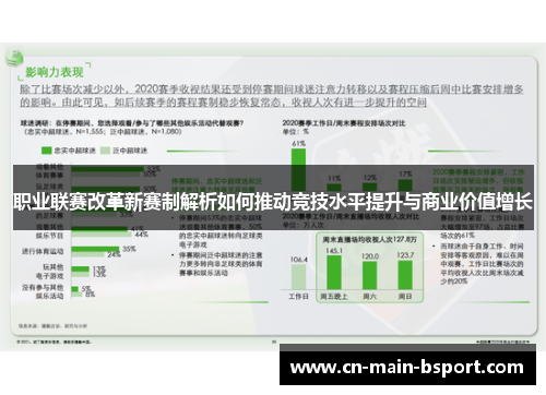 职业联赛改革新赛制解析如何推动竞技水平提升与商业价值增长 职业联赛改革新赛制解析如何推动竞技水平提升与商业价值增长